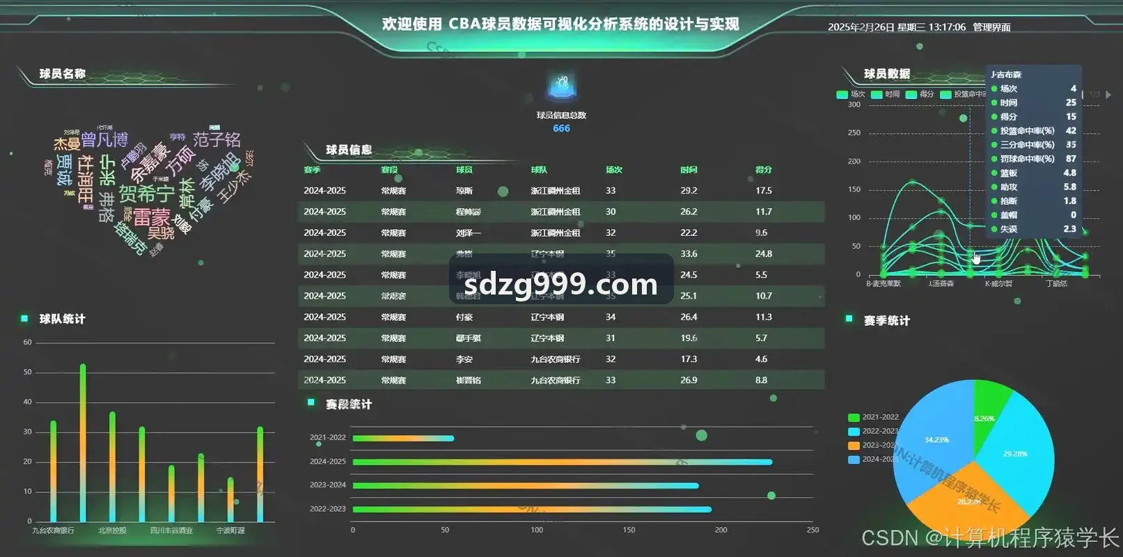 MK体育 · 智能运动 · 专业赛事平台大数据分析大屏可视化展示界面
